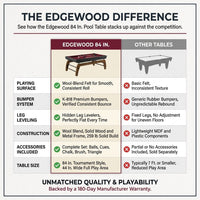 Edgewood 84 In. Pool Table with Accessories — Comparison